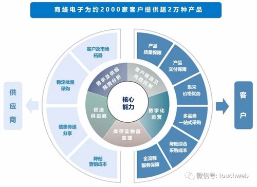 商絡(luò)電子成功登陸深交所，市值突破127億，沙宏志掌控企業(yè)未來(lái)發(fā)展