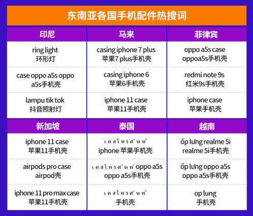 電子產(chǎn)品全球銷量激增，東南亞六國(guó)市場(chǎng)潛力爆款深度解析