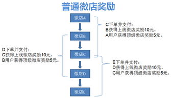 全社通旅游系統 整合微信營銷與電商方案，打造旅游電子產品銷售新生態