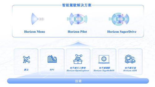地平線通過(guò)港交所上市聆訊，IPO進(jìn)入倒計(jì)時(shí)，軟件開(kāi)發(fā)業(yè)務(wù)迎來(lái)新機(jī)遇