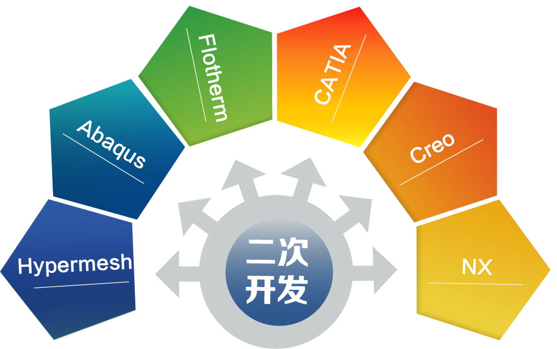 軟件二次開發服務的價值與應用策略