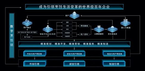 葉檀 新基建助推 探秘“黑燈工廠”里的“零點制造”與軟件賦能
