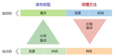 軟件工程 平衡定義與現代軟件開發的新樣態